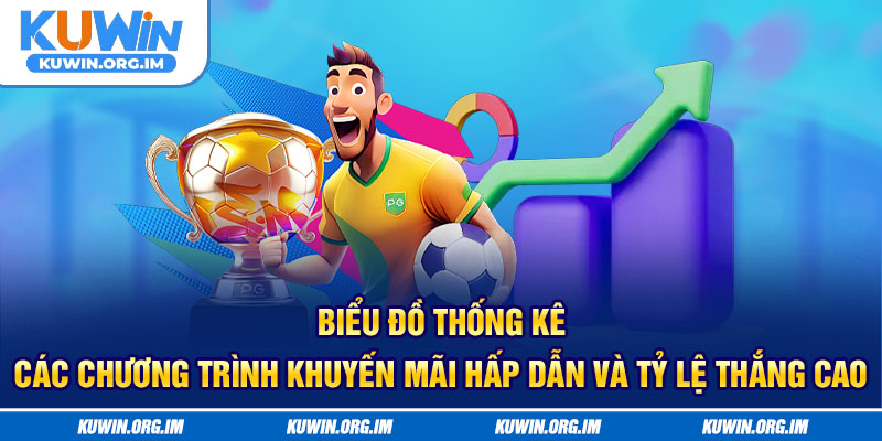 Biểu đồ thống kê các chương trình khuyến mãi hấp dẫn và tỷ lệ thắng cao
